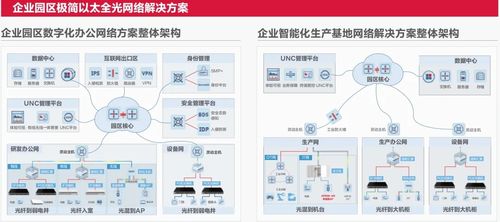 慧聚2024中國能源網絡與信息安全技術交流大會，銳捷網絡以咨詢服務引領行業創新