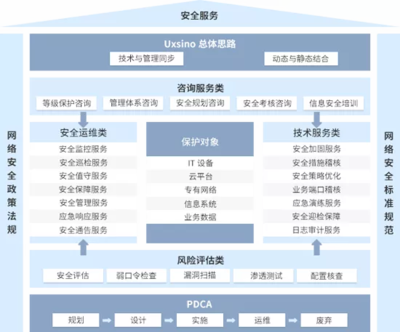 連續兩年領跑 優炫軟件在安全服務市場中的跨越式突圍