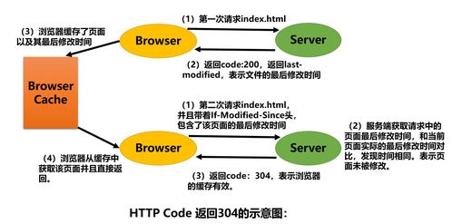 面試準備系列 Java基礎技術篇12 - 計算機網絡網絡技術的咨詢服務